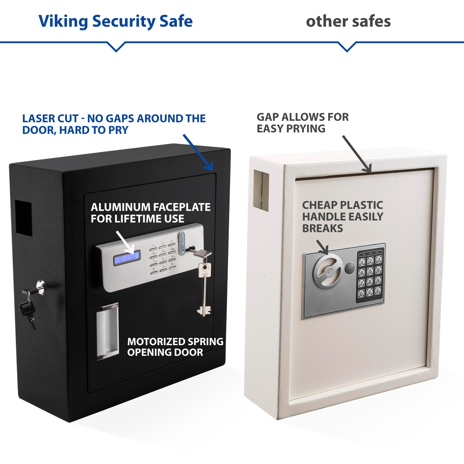 Viking Security Safe VS-51KS Heavy Duty Key Cabinet Key Safe with
